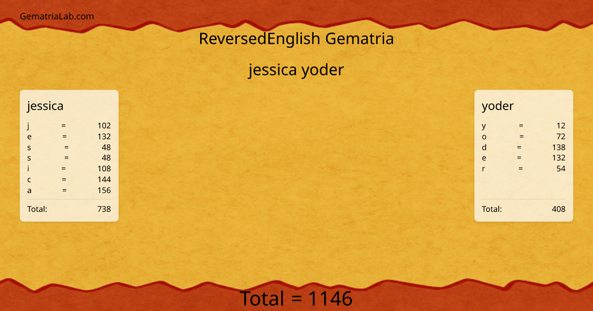 jessica yoder in reversedEnglish Gematria